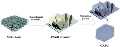 Fabrication of Cobalt-Nickel-Zinc Ternary Oxide Nanosheet and Applications for Supercapacitor Electrode